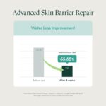 PURITO SEOUL Mighty Bamboo Panthenol Cream 100ml - Image 4