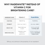 SKIN1004 Madagascar Centella Tone Brightening Capsule Ampoule 100ml - Image 3