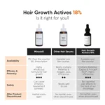 Minimalist Hair Growth Actives 18% Hair Serum 30ml - Image 2