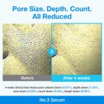 Numbuzin No. 3 Blue Bio-Retinol Pore Refining Serum 30ml - Image 3